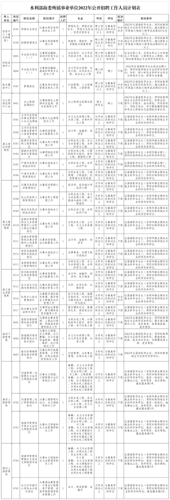 26岁了考事业单位晚吗(29岁考事业单位还有希望么)