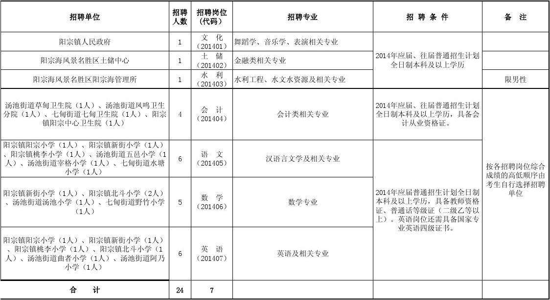 关于昆明市教师事业单位招聘2015年的信息