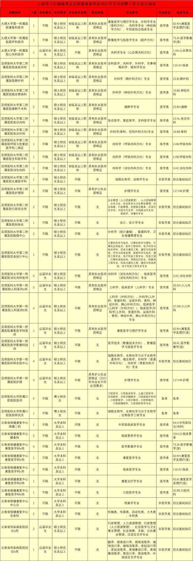 关于昆明市教师事业单位招聘2015年的信息
