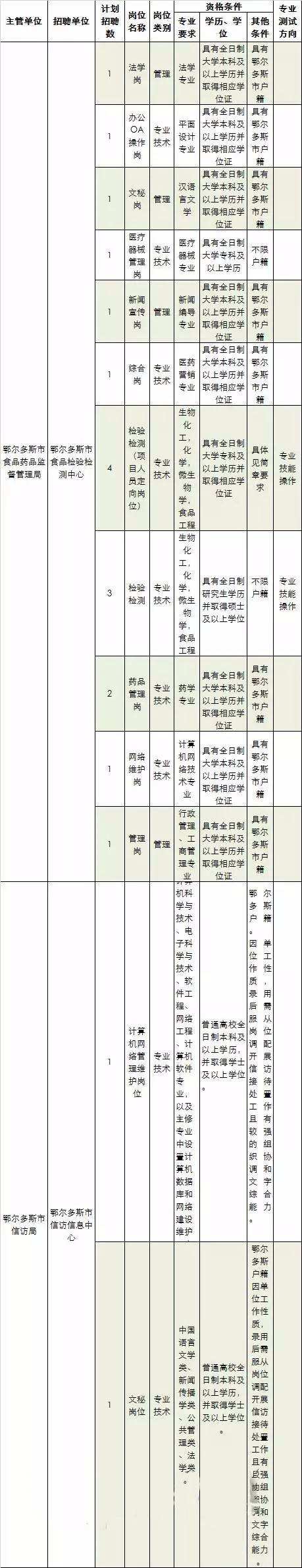 鄂尔多斯事业单位好吗(鄂尔多斯最低工资2022)
