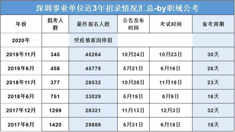 深圳市事业单位2017年的简单介绍