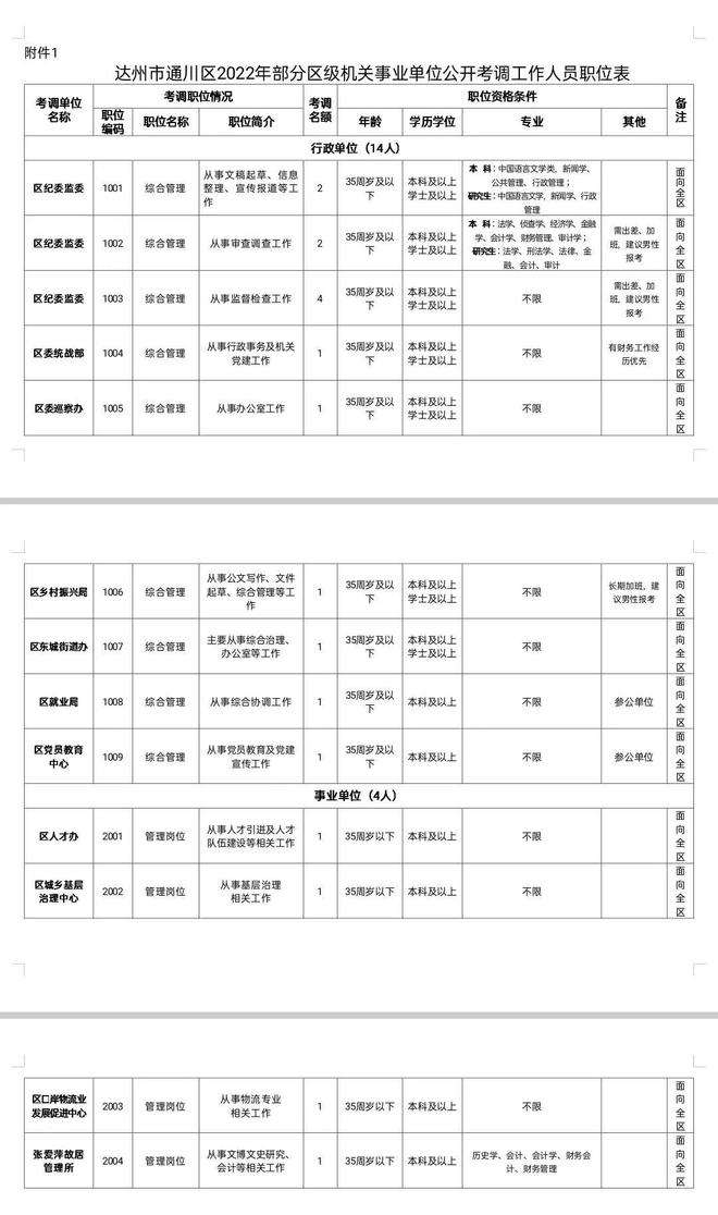 石阡事业单位报名人数(事业单位笔试70分难吗)