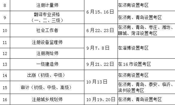 青岛事业单位报考时间(青岛事业单位报考人数2022)
