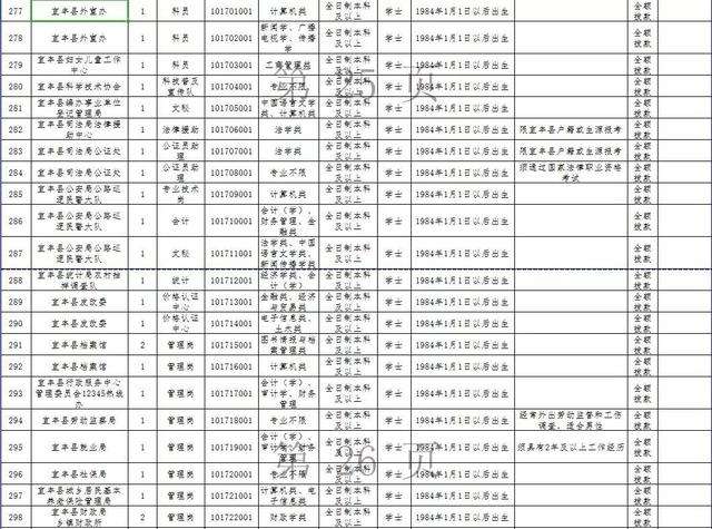 2008宜春事业单位职位表的简单介绍