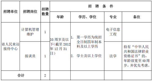 包含黔南州烟草局事业单位招聘的词条