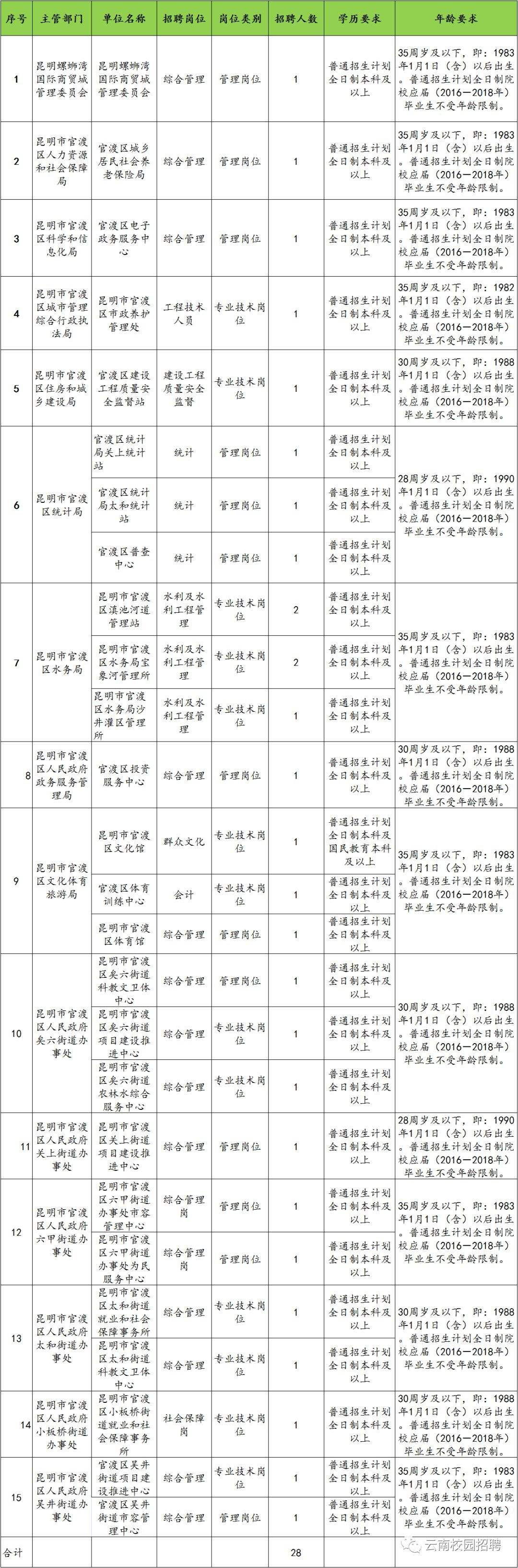 2018年昆明事业单位考试(事业单位人事管理条例2018)