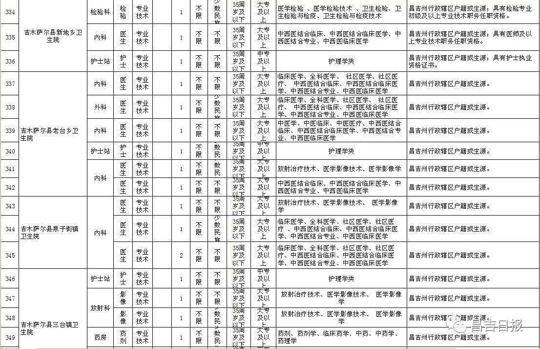 汤原县2017年事业单位报名的简单介绍