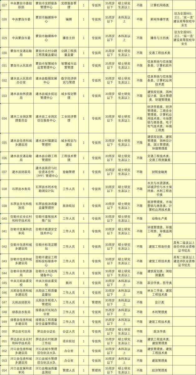 镜湖区事业单位招聘(昌平区事业单位招聘网)