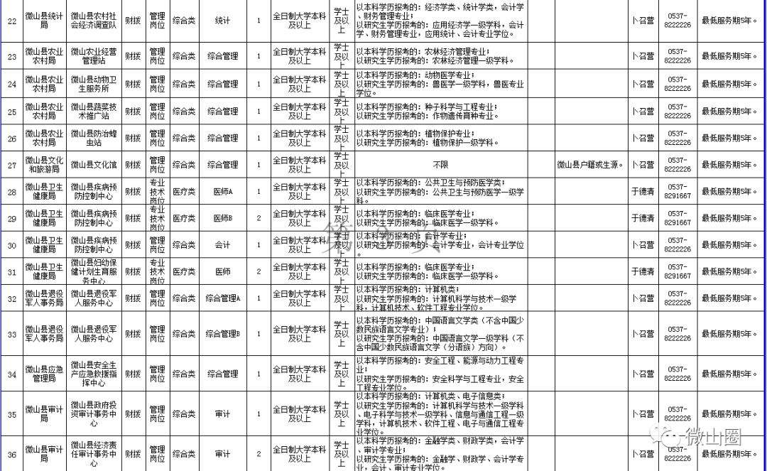 微山事业单位招聘简章2016(2019年微山事业单位招聘公告)