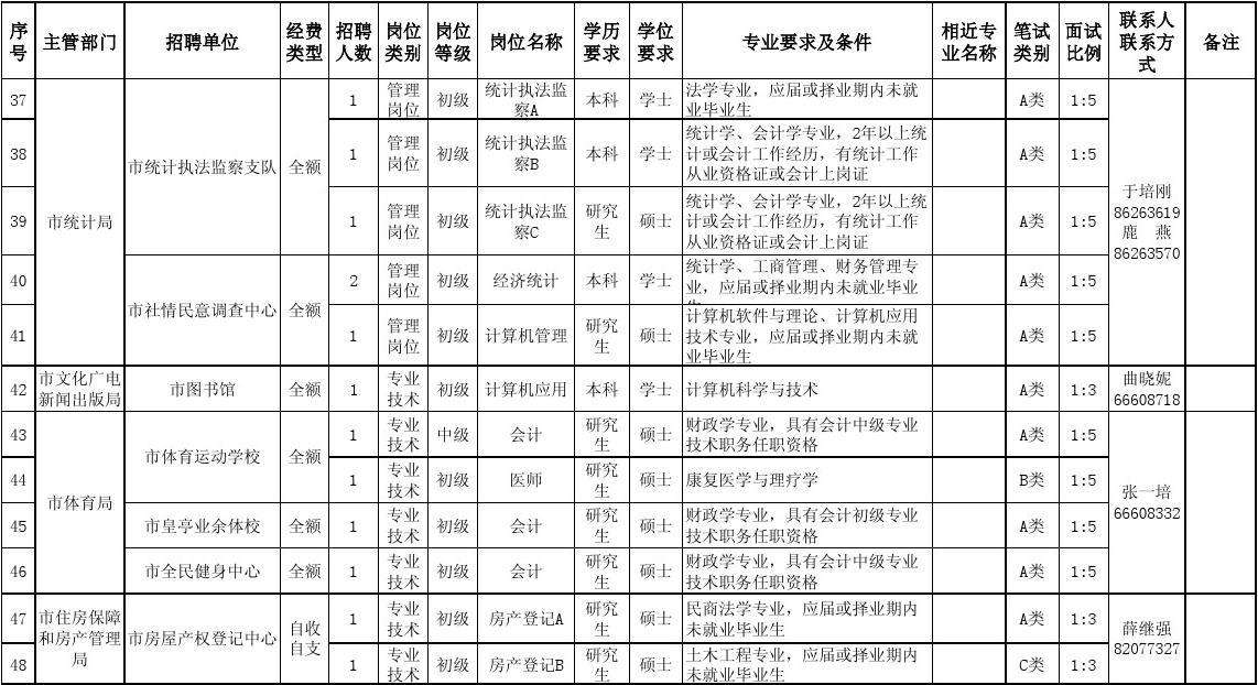 文山事业单位2015岗位表(云南省2019事业单位岗位表)
