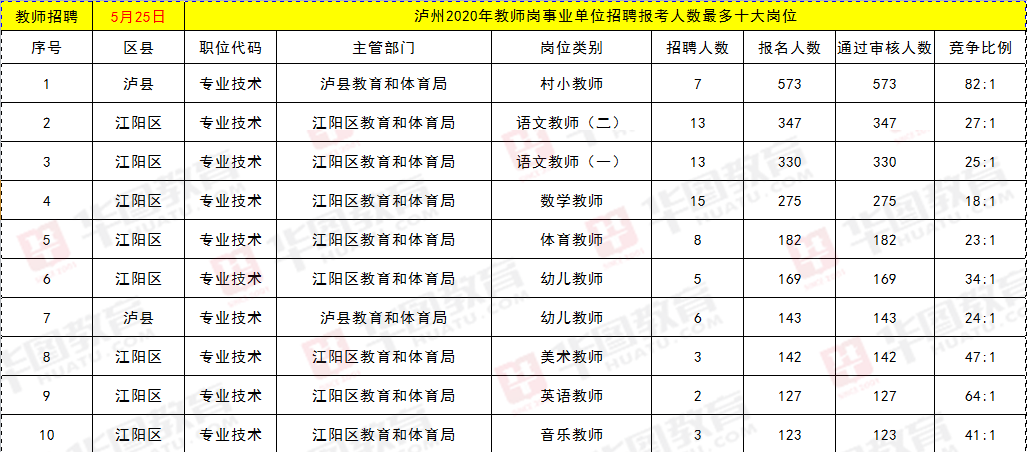 包含事业单位教师岗考什么条件的词条