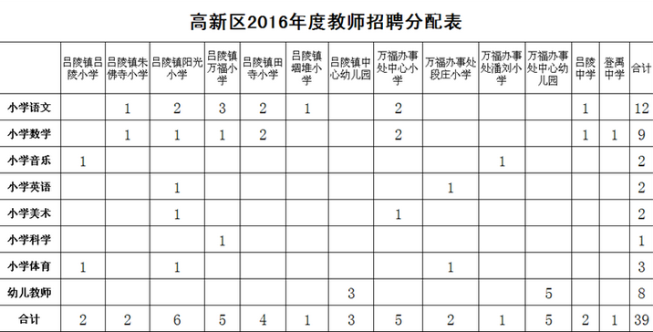 包含事业单位教师岗考什么条件的词条