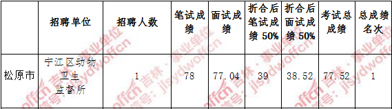 霍林郭勒事业单位招聘信息网(2021年宿迁事业单位统考公告报名入口)
