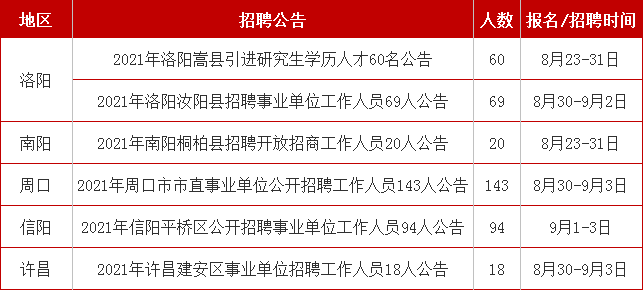 洛阳市事业单位招聘39(洛阳市2022年招聘信息)