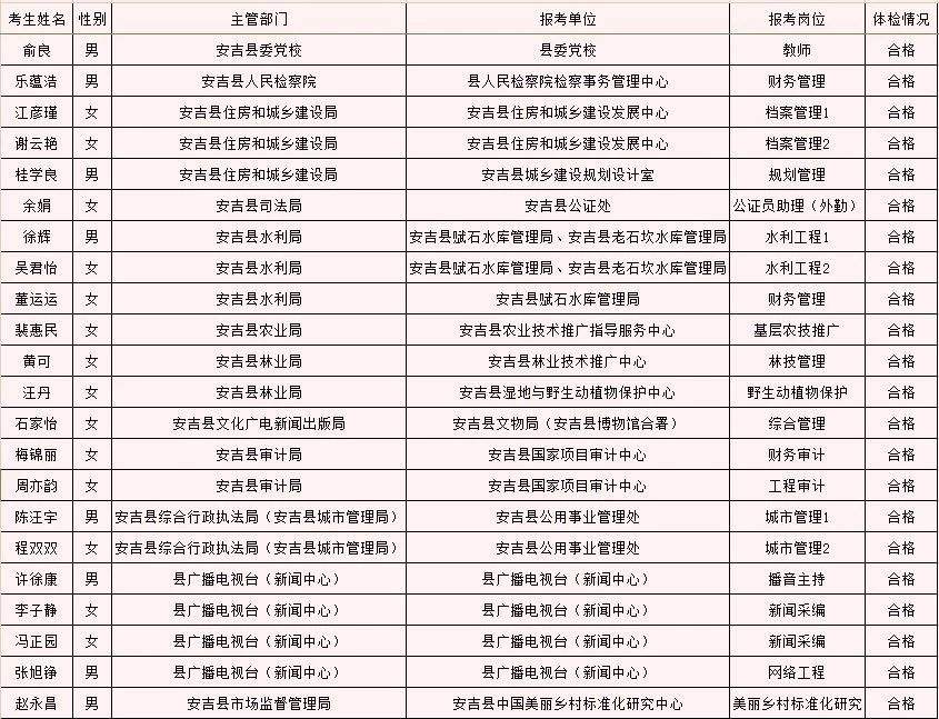 湖州人事考试事业单位(湖州事业单位招聘2022)