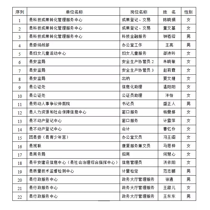 湖州人事考试事业单位(湖州事业单位招聘2022)