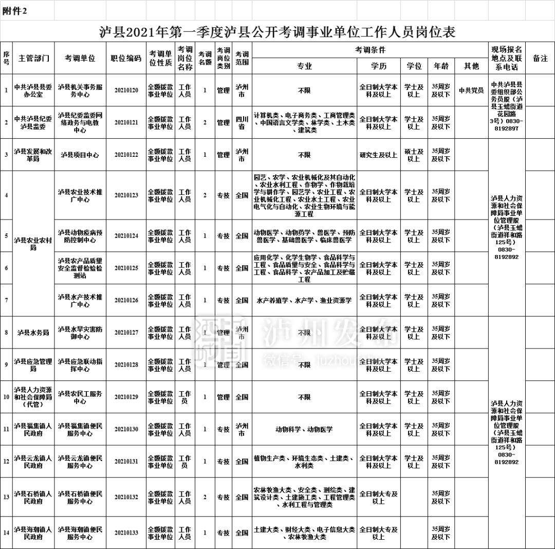 包含在一个事业单位干了8年了的词条