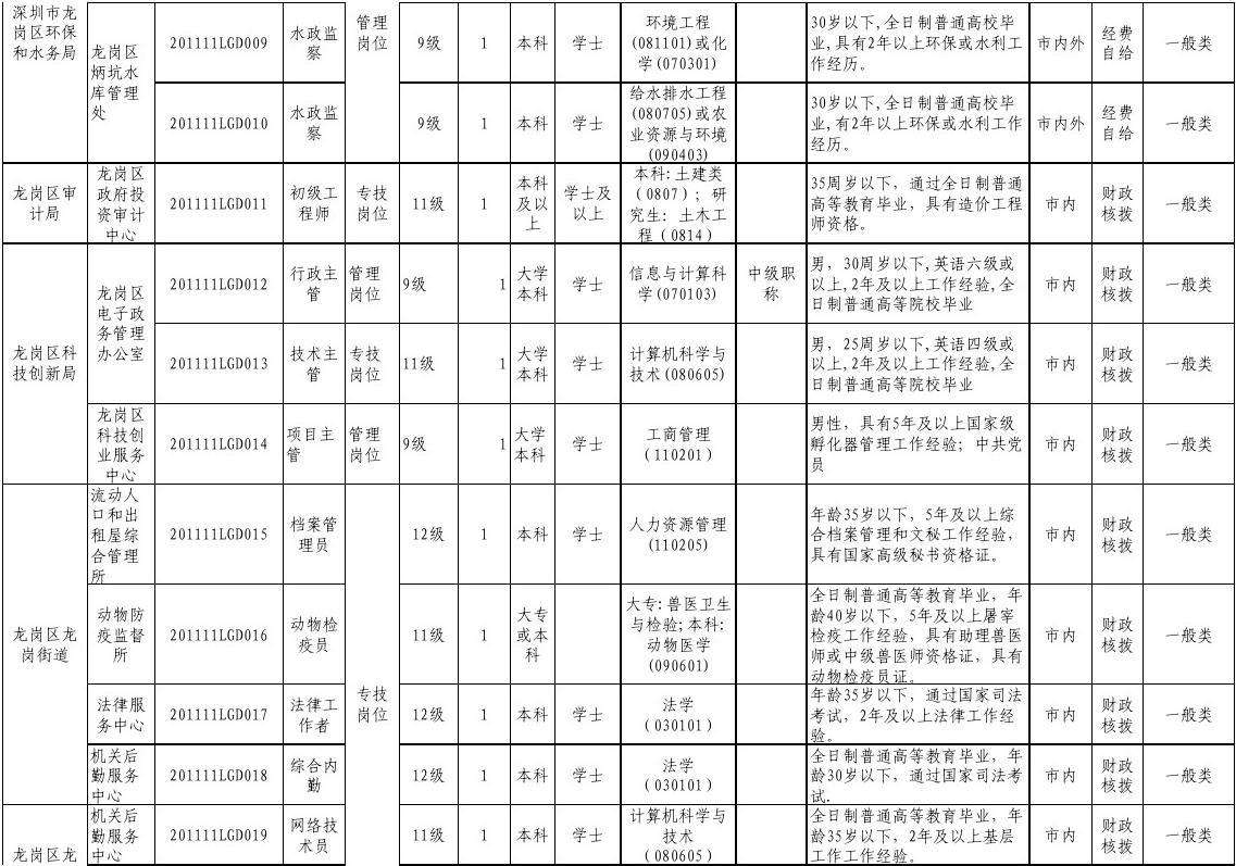 水利事业单位有哪些(十大最好事业编水利局)