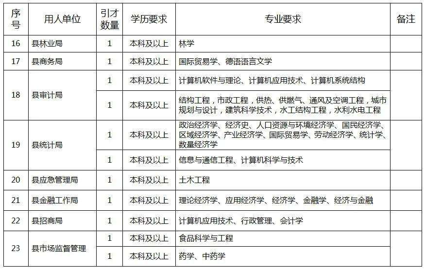 2016年许昌市事业单位招聘(事业单位人员管理实施细则2016)