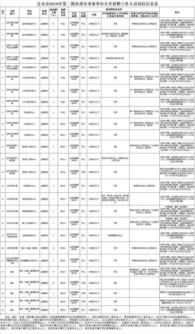 唐山2016年事业单位(2016年公务员工资标准)