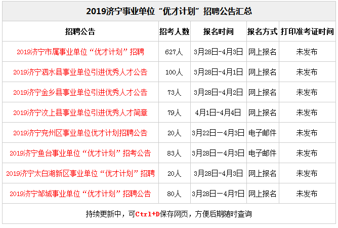 山东济宁市属事业单位(2022事业编制招聘岗位)