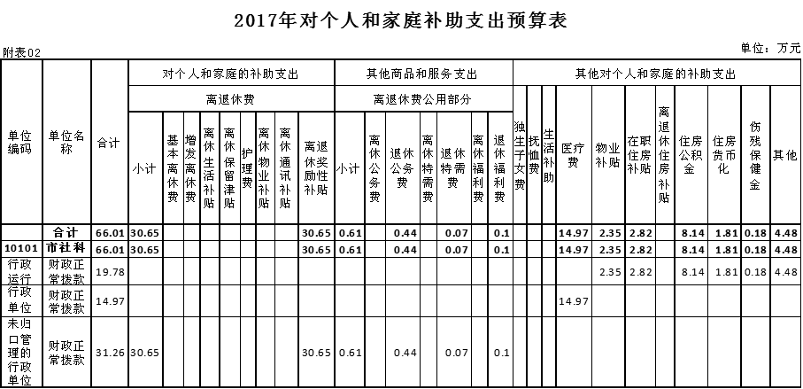2017事业单位医保缴费(2017年医疗保险交多少钱)