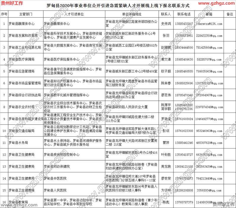 贵州省人才引进事业单位(贵州人才引进政策2022)