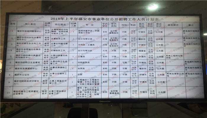 2018年福州事业单位(2018机关事业单位调薪)