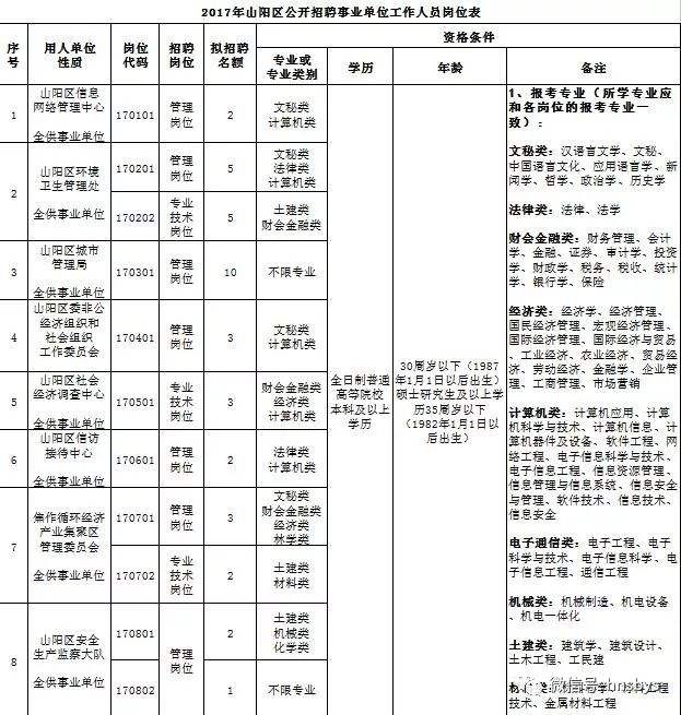 事业单位焦作(焦作市事业编工资高吗)