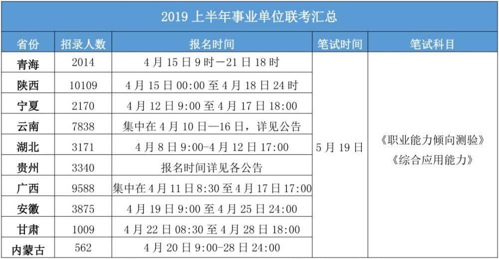 富顺县二一五年上半年事业单位公招考试的简单介绍