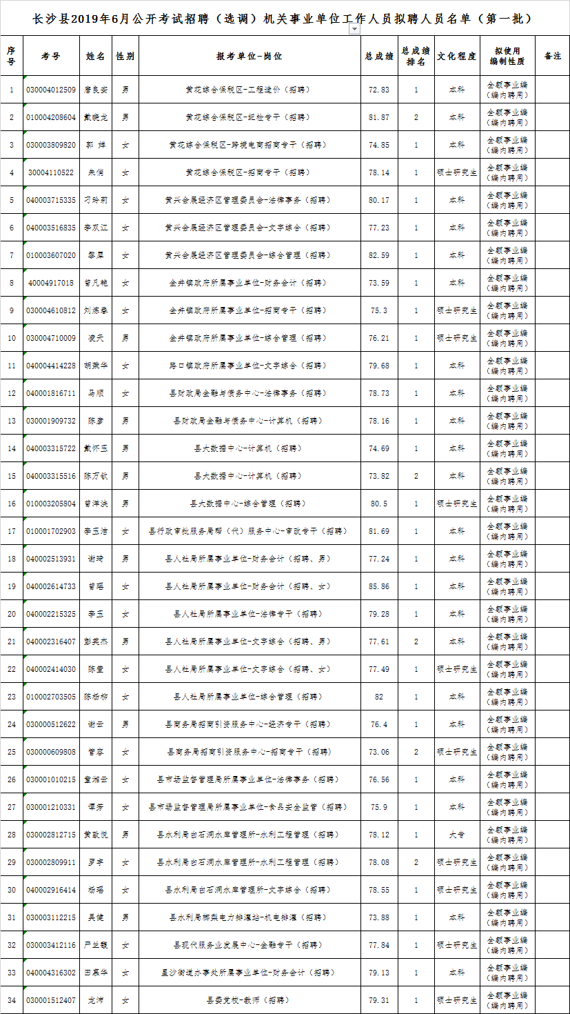 富顺县二一五年上半年事业单位公招考试的简单介绍
