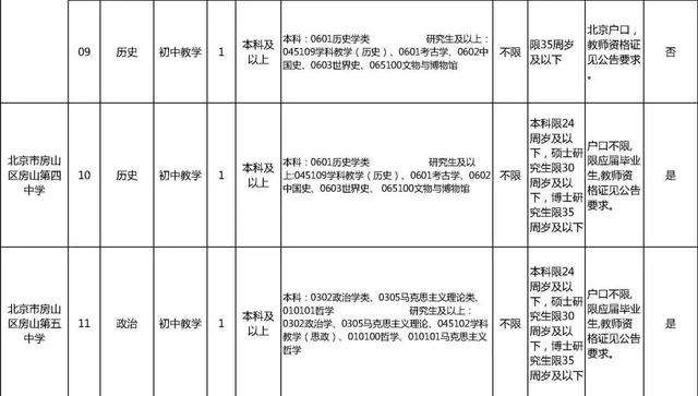 房山事业单位招聘地址(北京市房山区招聘网最新招聘)