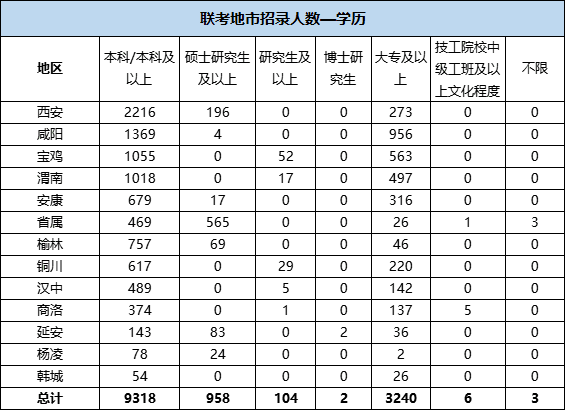 铜川事业单位报名人数统计(2022年铜川事业单位报名人数)