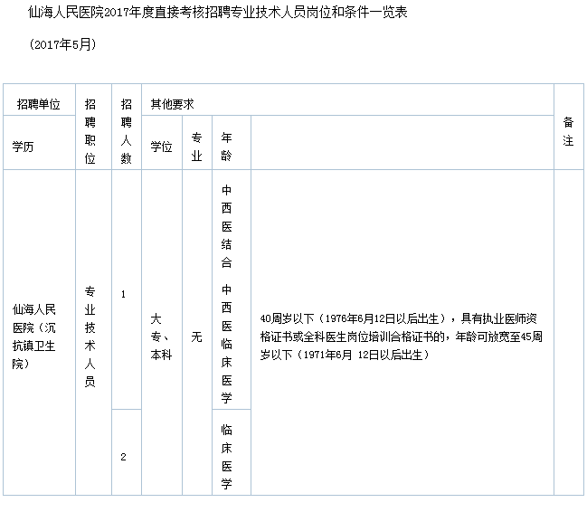 绵阳事业单位公告(绵阳事业单位年终奖)