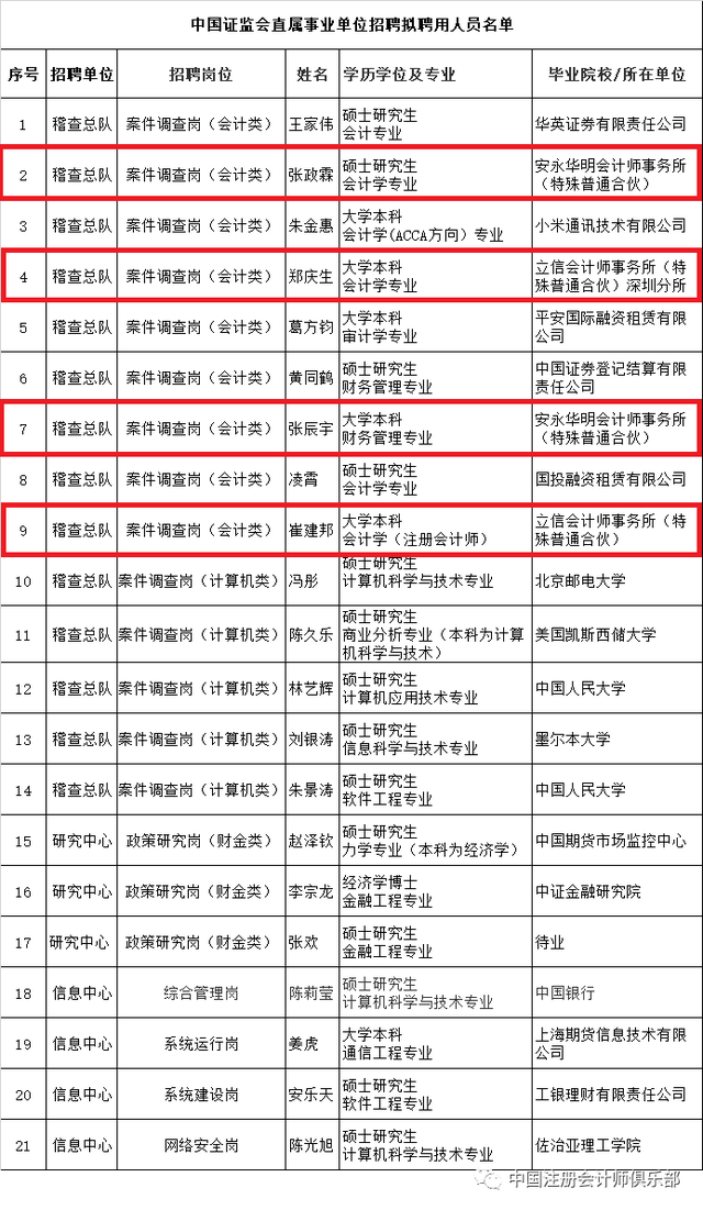 会计进事业单位好进吗(女孩在事业单位做会计好吗)