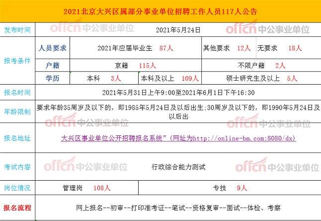北京区事业单位(北京各区事业单位招聘)