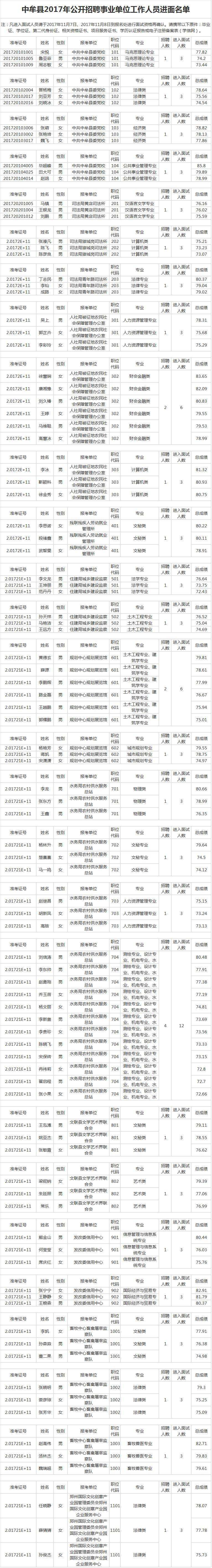 漯河事业单位面试时间(漯河事业单位招聘2022)