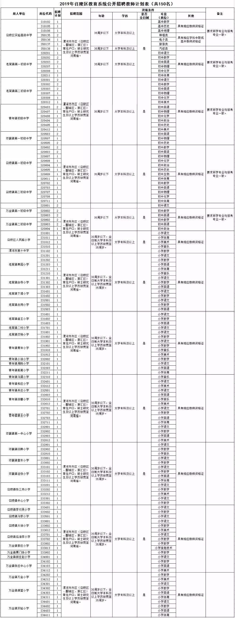 漯河事业单位面试时间(漯河事业单位招聘2022)