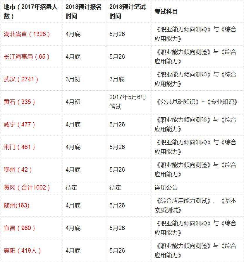 武汉事业单位拟录用(武汉事业单位2022)
