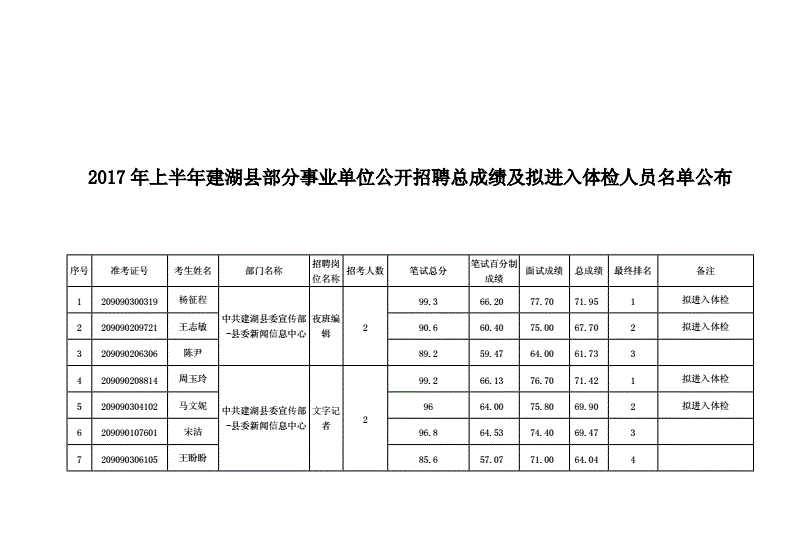2017淄博事业单位成绩查询(行政事业单位内部控制规范2017)