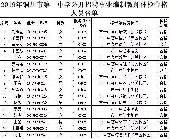 铜川事业单位体检名单(事业编体检什么病过不了)