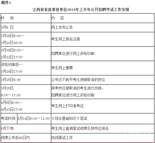 廊坊安次区事业单位招聘结果(2022廊坊事业编制招聘职位)