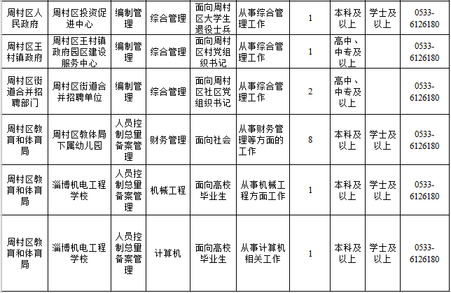 廊坊安次区事业单位招聘结果(2022廊坊事业编制招聘职位)