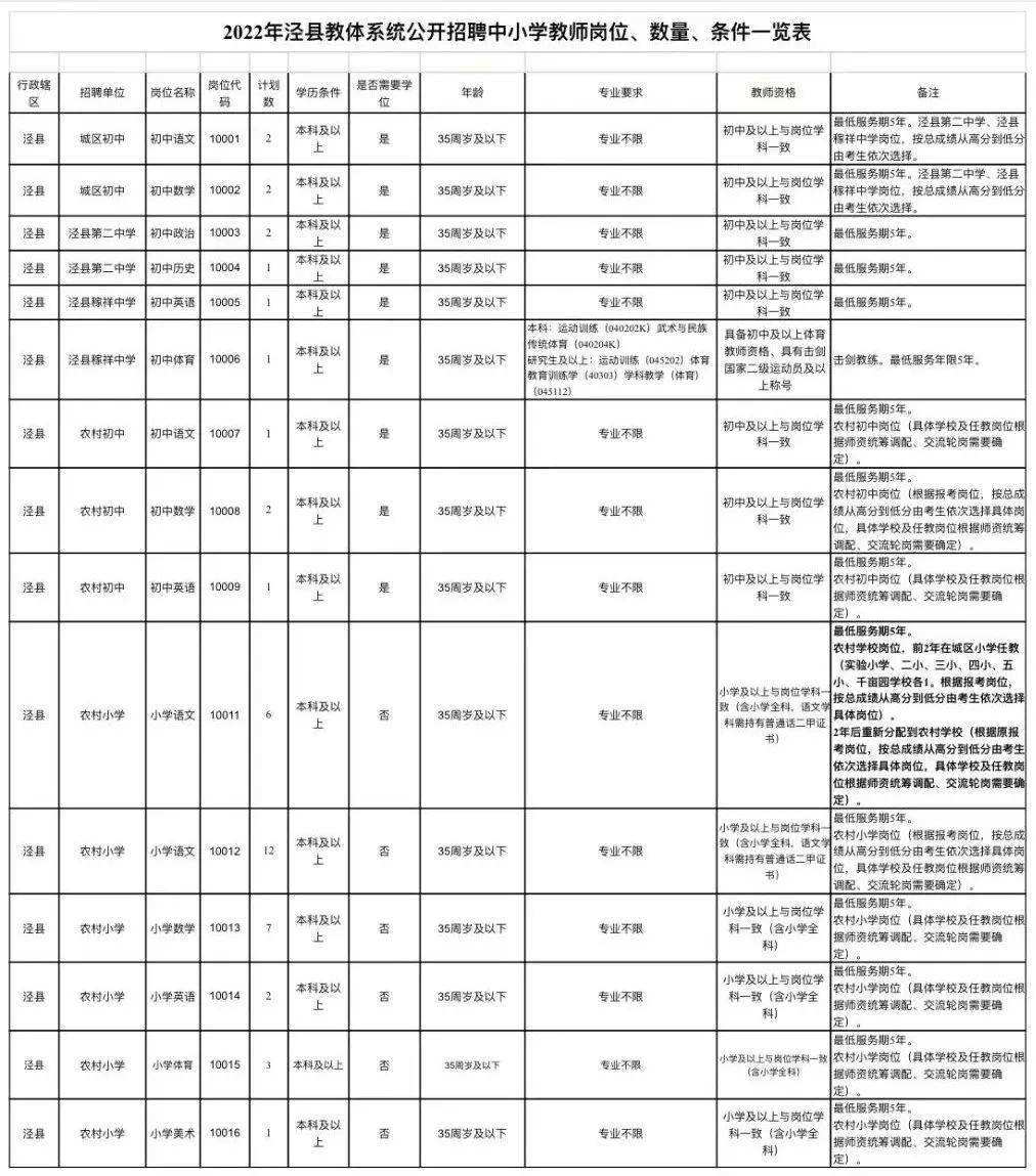 宣城事业单位招聘公告(2022年事业单位招聘)