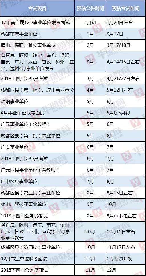 包含陕西省事业单位考试考什么的词条