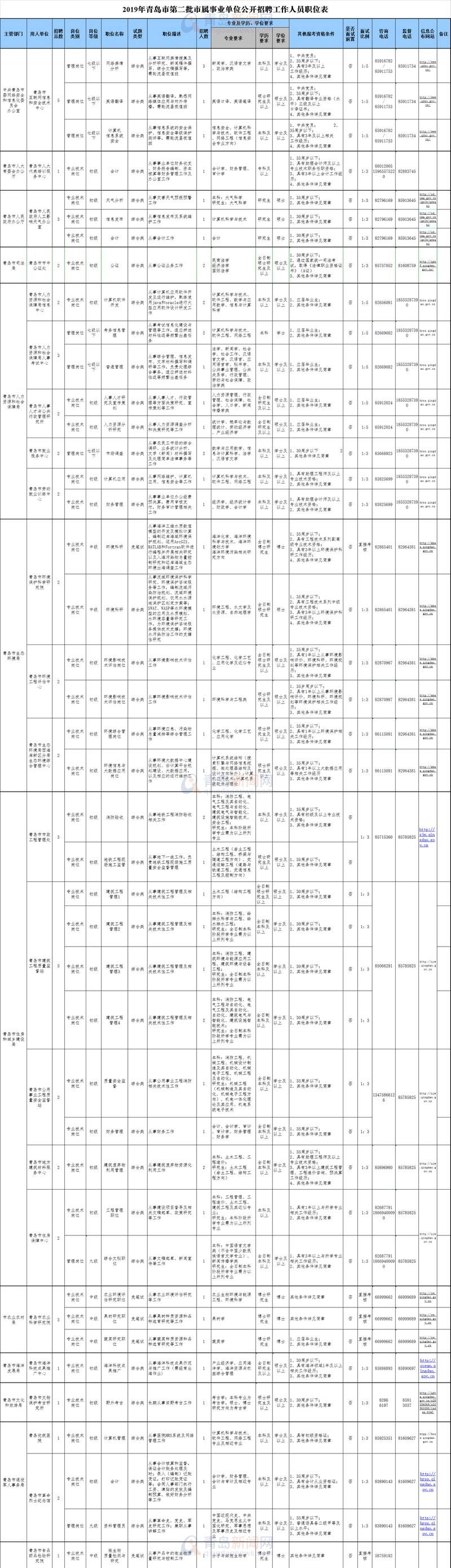 武汉市事业单位招聘简章(2022武汉事业单位招聘)
