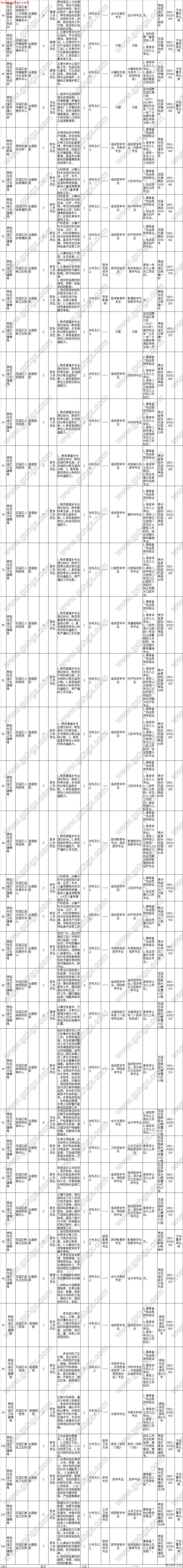 武汉市事业单位招聘简章(2022武汉事业单位招聘)