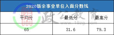 2014新余事业单位面试(2022新余事业单位入围名单)