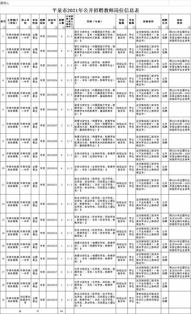 河北省承德事业单位(承德事业编招聘信息网)