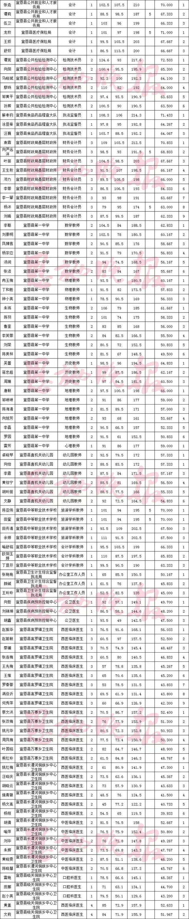 恩施事业单位职称(2022年副高职称评审)